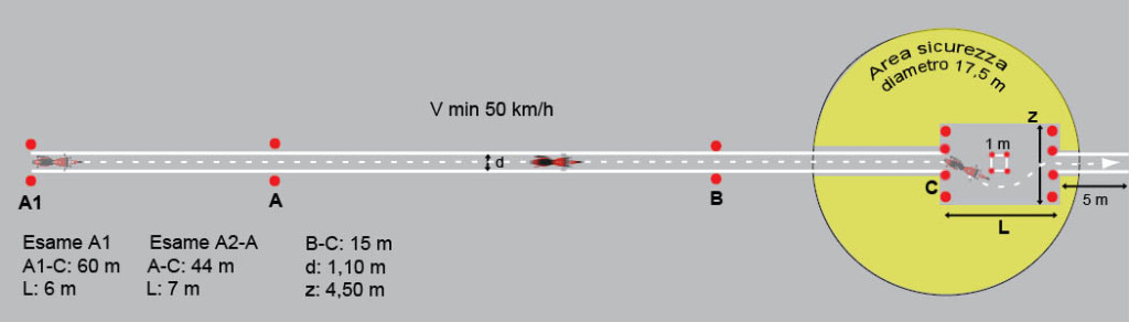 esame-moto-percorso-3